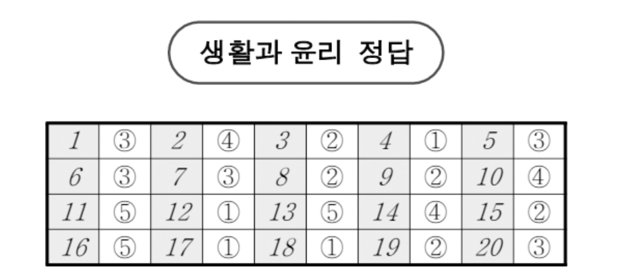 2025년 3월 모의고사 고3 사탐
