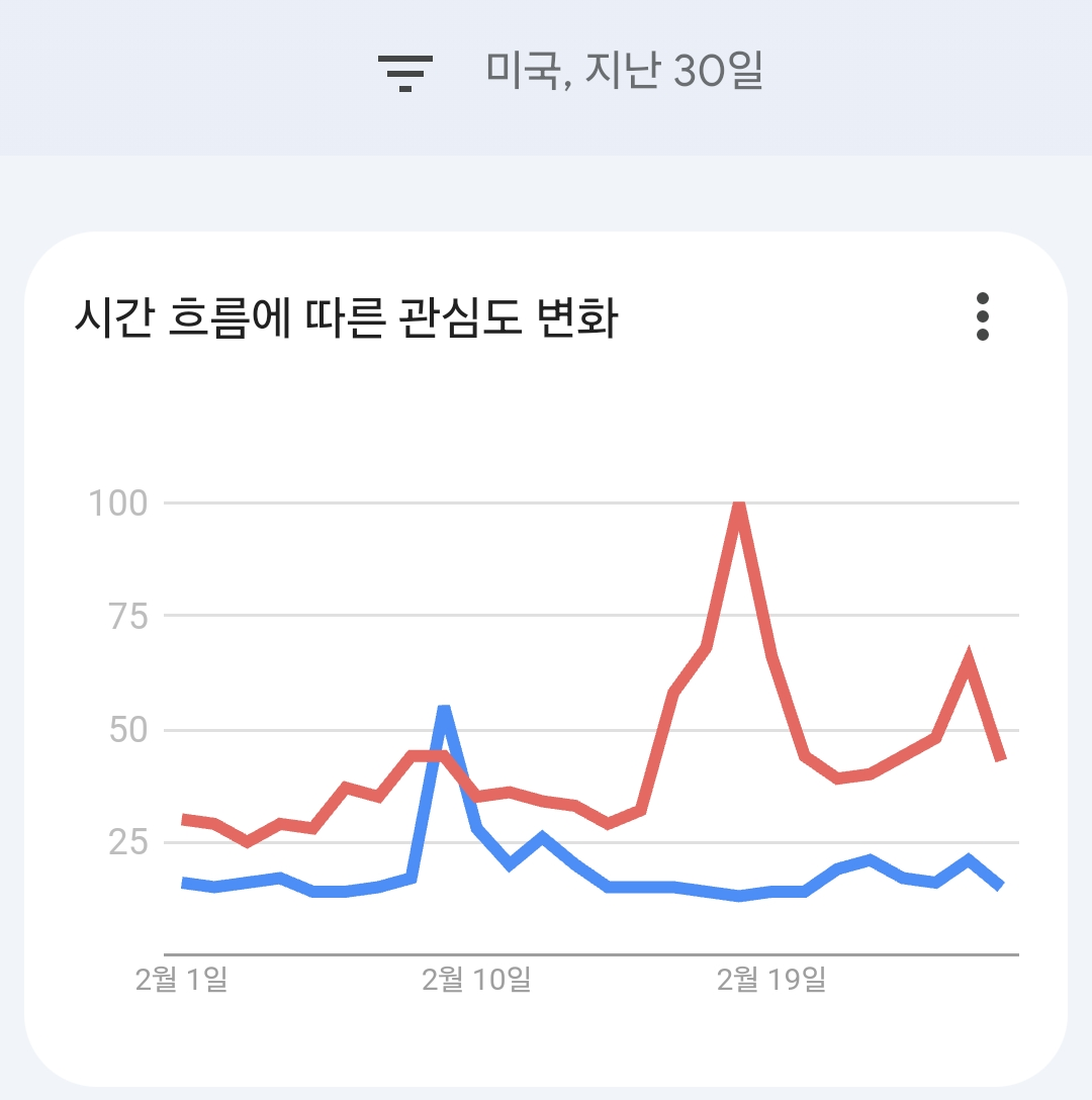 2024년 2월 미국 대선 조 바이든&#44; 도널드 J. 트럼프 가상대결
