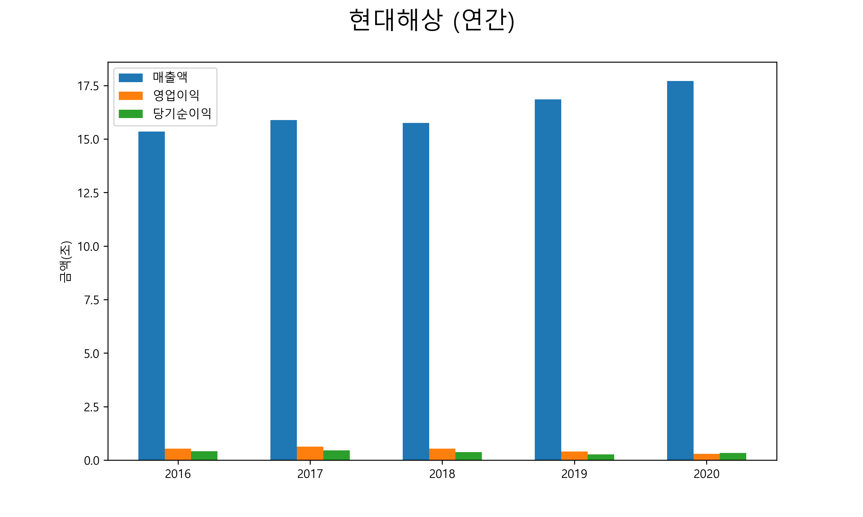  현대해상 배당금(2021년)
