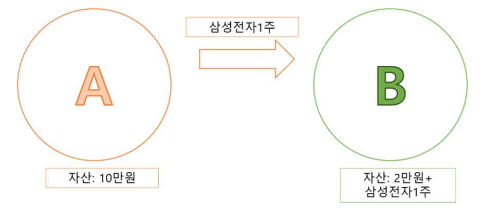공매도-결과