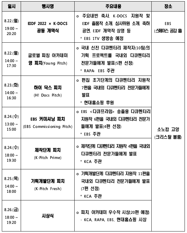 K-DOCS 국제다큐멘터리 페스티벌 개최