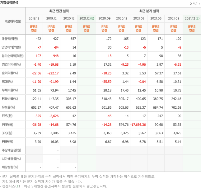 바이오젠-관련주-대장주