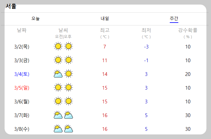 날씨 주간예보 전국 날씨 주간예보 9