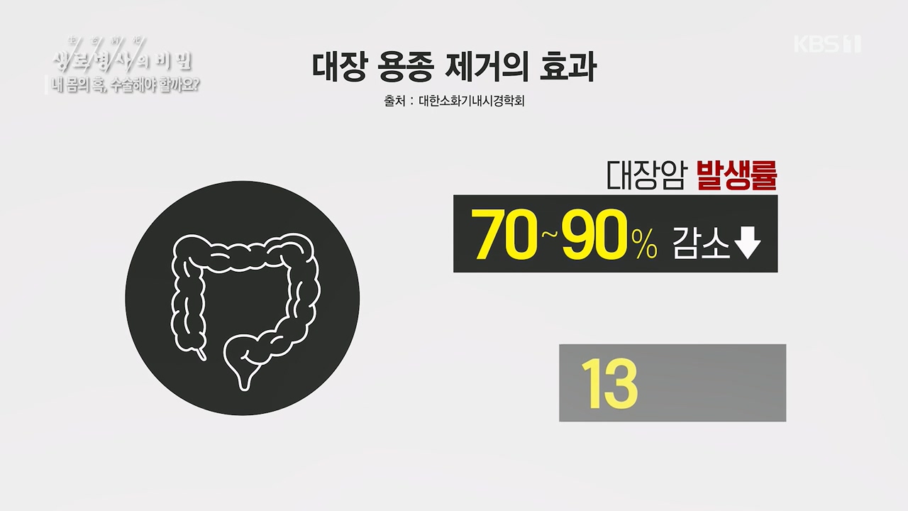 생로병사의 비밀.E870.230532p.H264-F1RST.mp4_20230605_201521.281.jpg