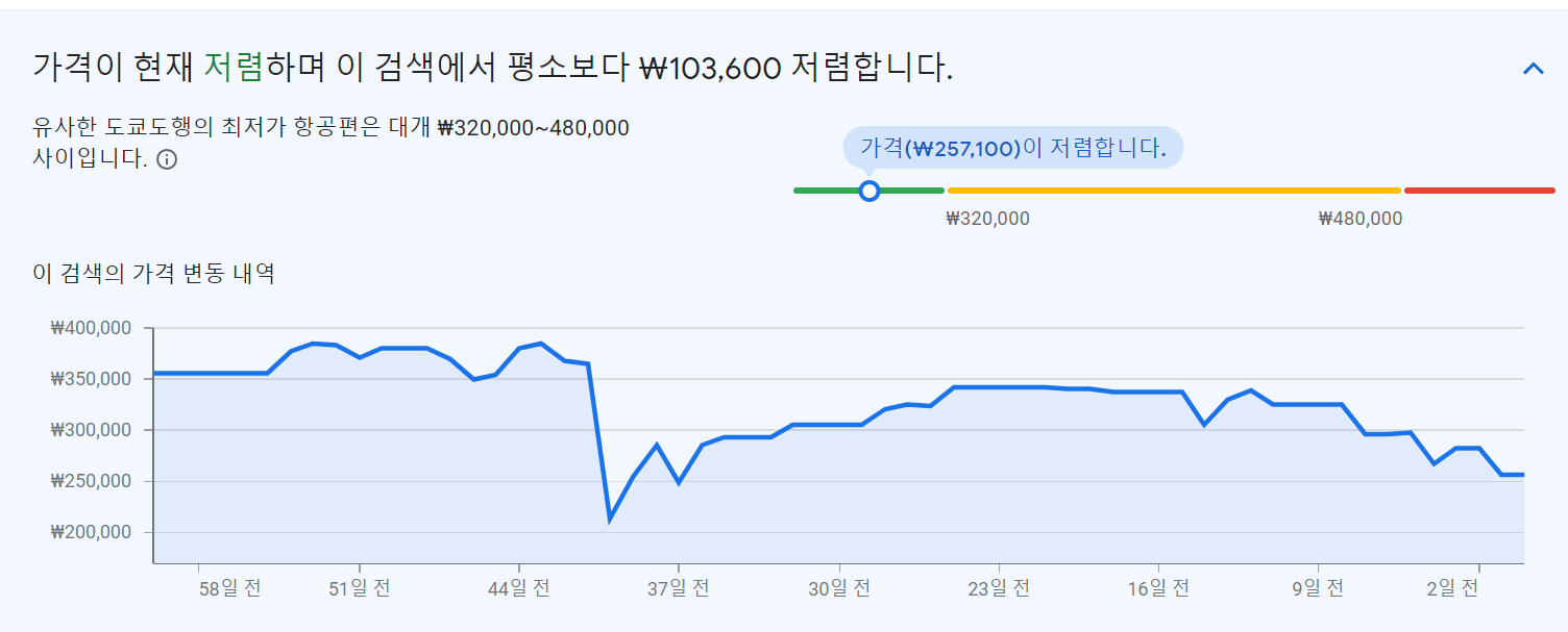 항공권 예약 사이트