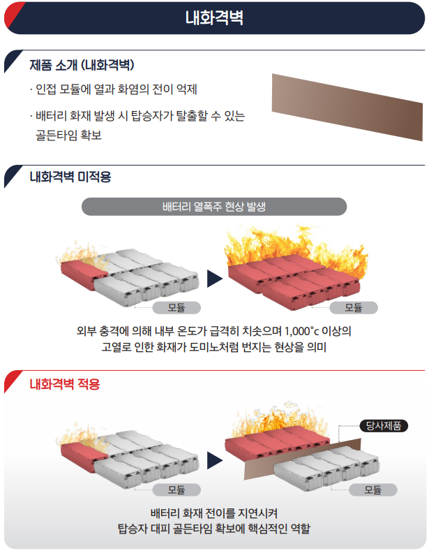 내화격벽에 대한 설명