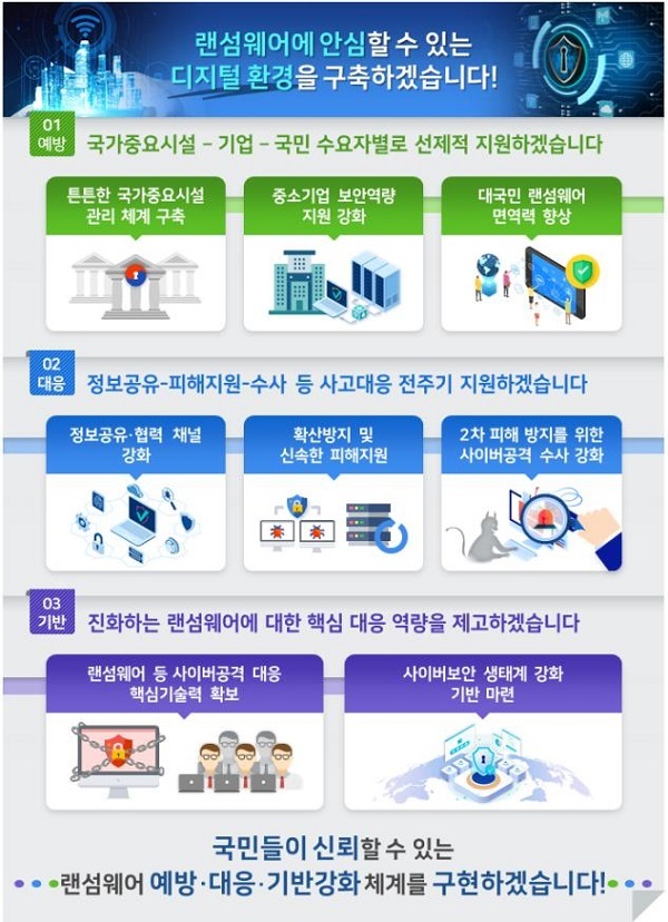  랜섬웨어 범정부 대응…기반시설·중소기업 보안 강화