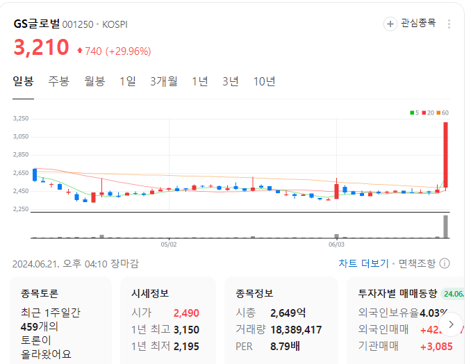 2024년 6월 21일 GS글로벌 상한가