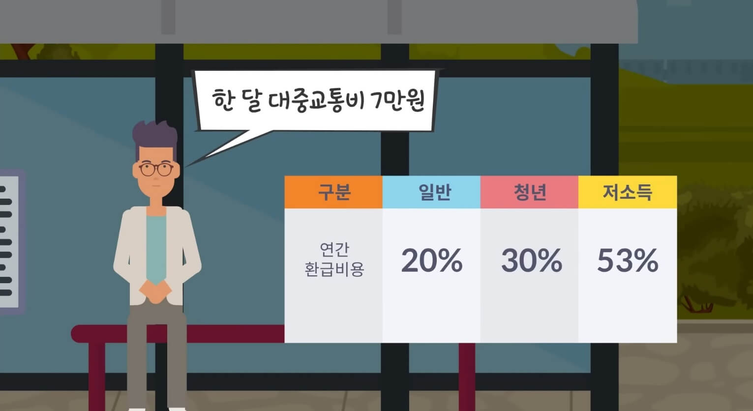 K(케이)패스 다자녀 할인