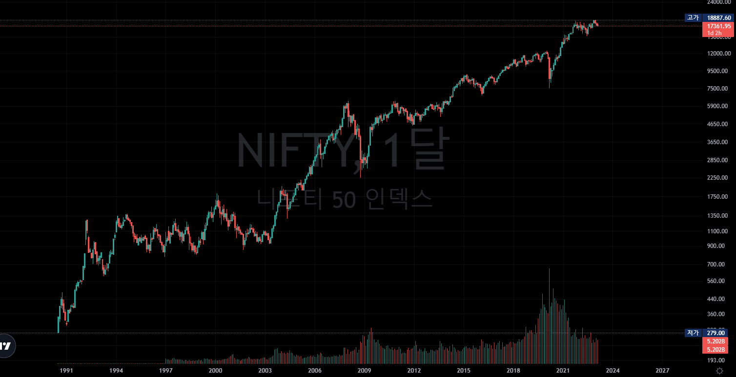  INDIA ETF / Direxion