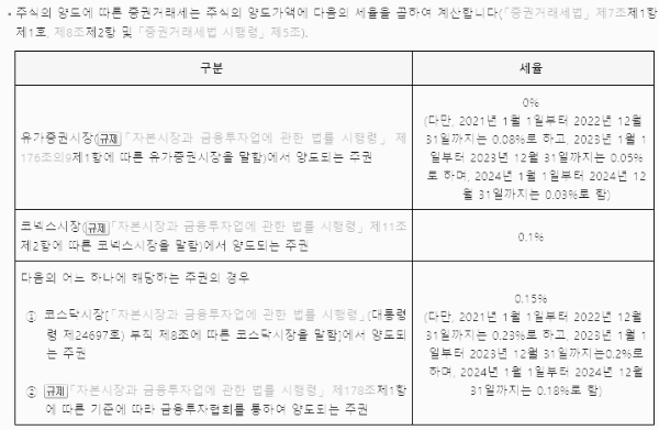 주식세(증권거래세)