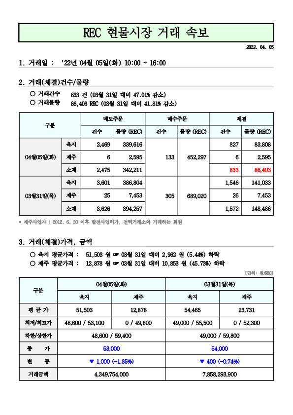  태양광 rec가격(22.04.05~04.07)
