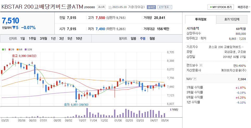 KBSTAR 200고배당커버드콜ATM