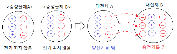  대전, 대전체, 쿨룽의 힘