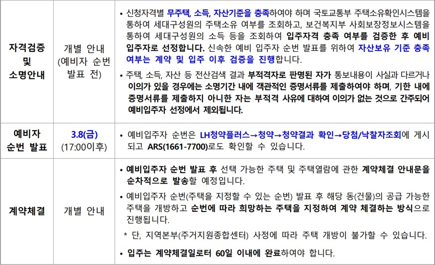 23년4차-경기남부-신혼부부매입임대주택Ⅱ-공급일정2