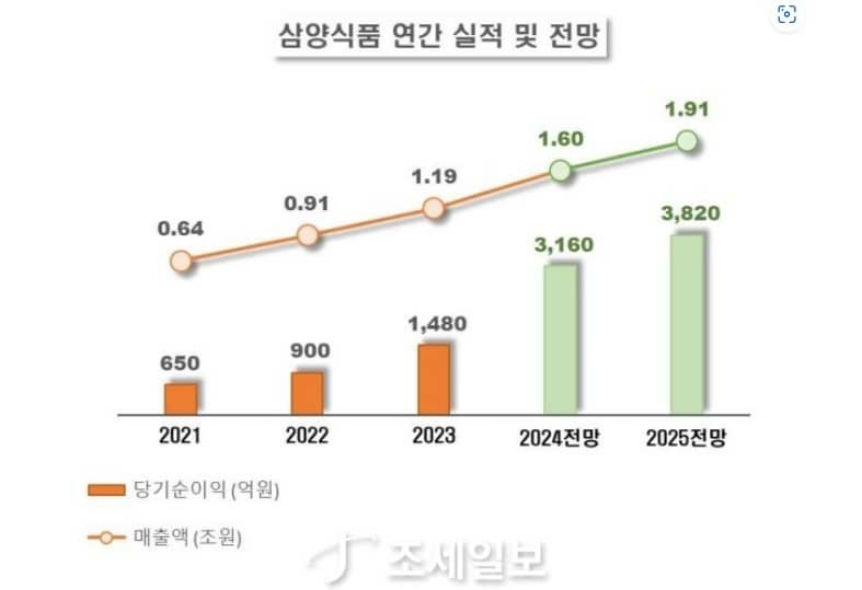 연간실적전망