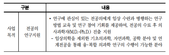 미래직업-의사과학자-하는-국내 해외 현황-전망