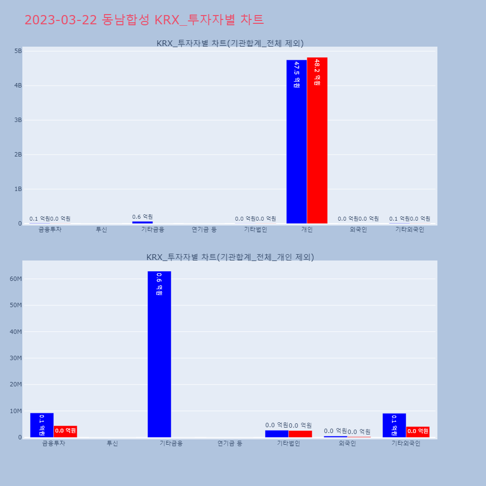 동남합성_KRX_투자자별_차트