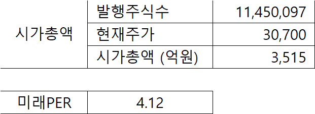 랩지노믹스 시가총액