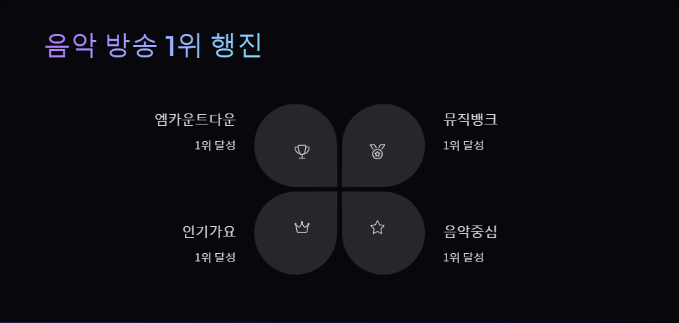 NCT DREAM 신곡 반응 정리