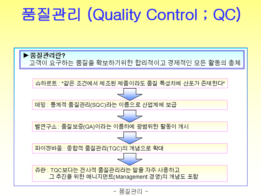  품질관리 기본교육 자료