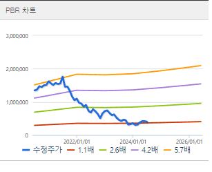 LG생활건강 주가전망 목표주가 배당금