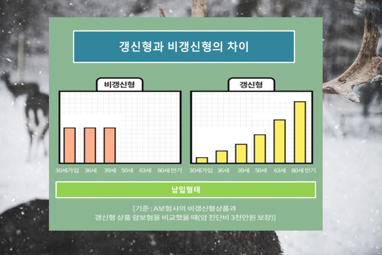 정확하게 알아볼까요? 3대질병보험 1