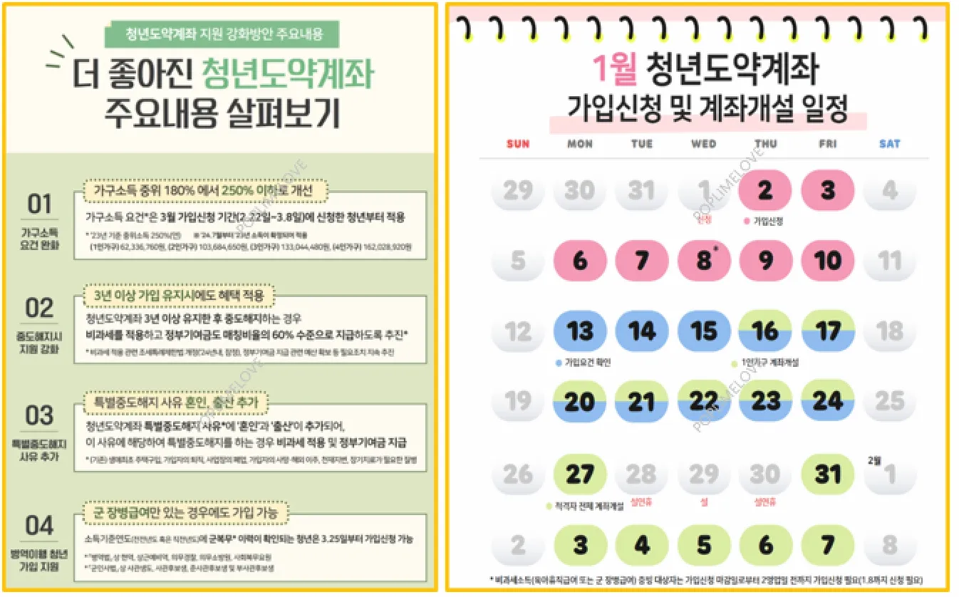 청년도약계좌 기간