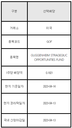 미국주식 선택배당 안내 GOF&#44; GUGGENHEIM STRAGEGIUC OPPORTUNITIES FUND