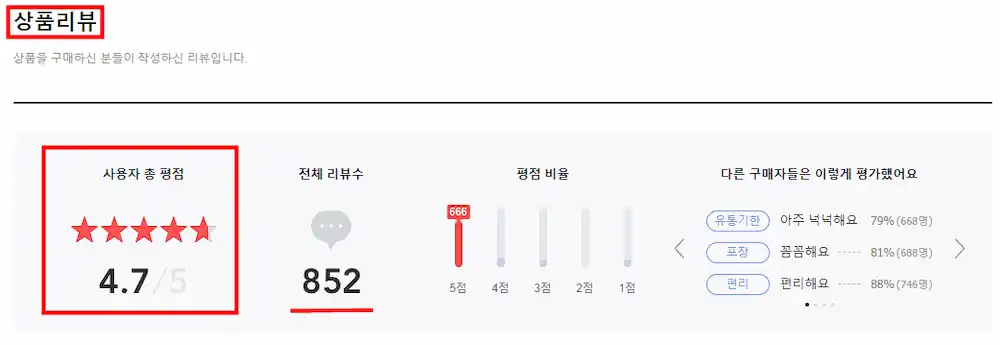 부신피로증후군 영양제 &#39;프리미엄 아답티솔&#39; 평점