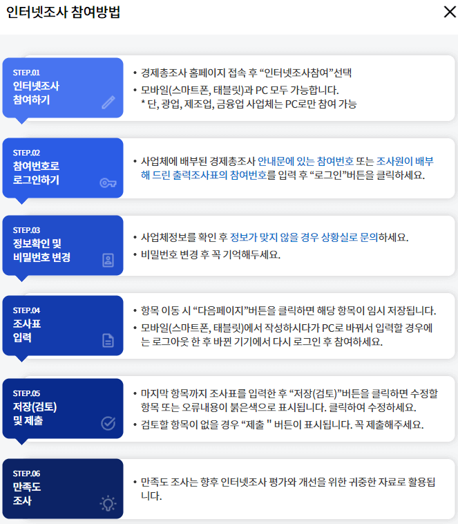 사업체의 인터넷 조사 시행 과정