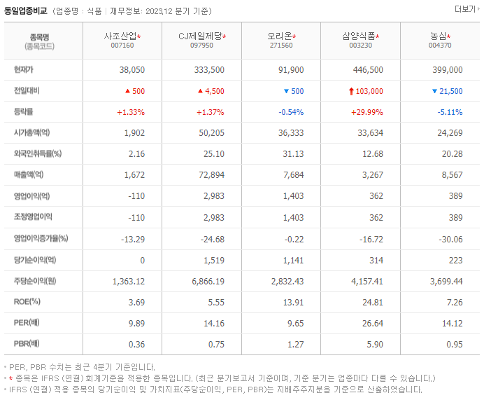 사조산업_동종업비교자료