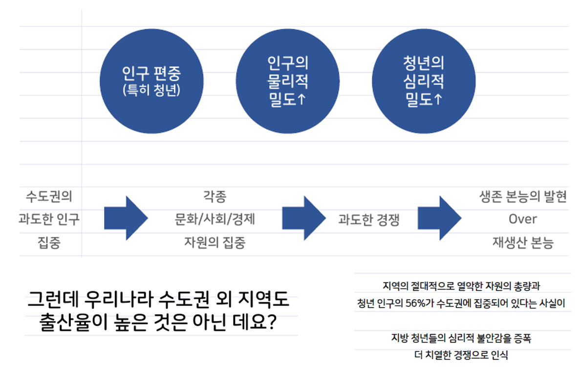 경제학적 관점에서 본 한국의 초저출산(초저출생) 현상의 원인