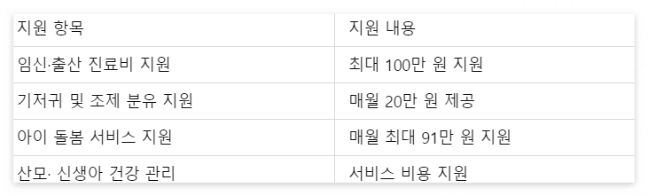 국민행복카드