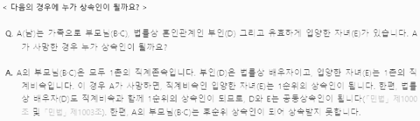 상속 사례 (입양, 양자)