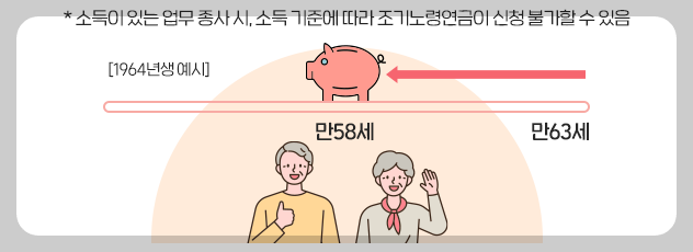 국민연금 조기수령 조건