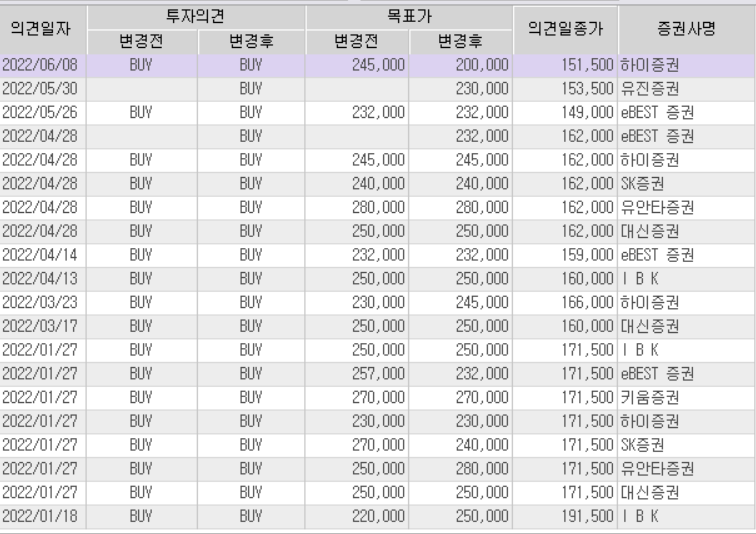 삼성전기 목표가 표