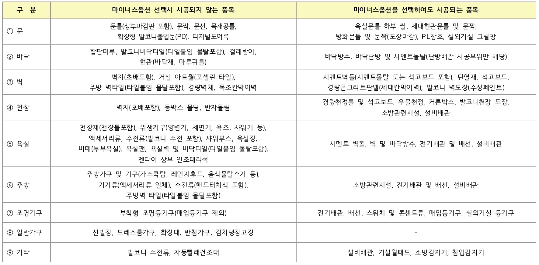 기본선택품목-마이너스옵션표