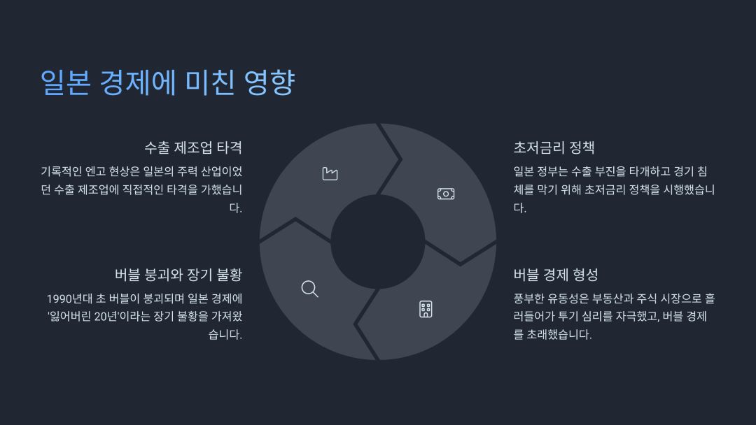 플라자 합의가 일본 경제에 드리운 그림자