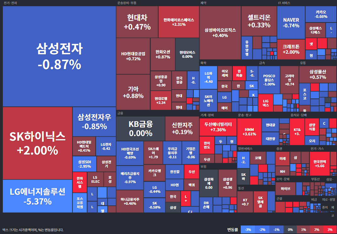코스피등락률