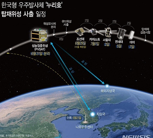 성능검증위성-큐브위성-사진