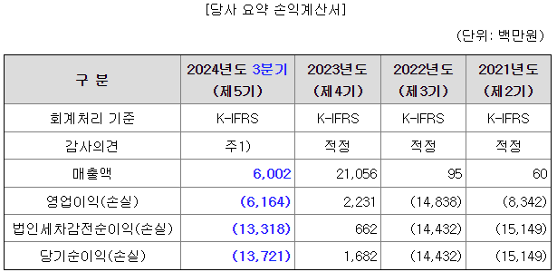 온코닉테라퓨틱스 매출