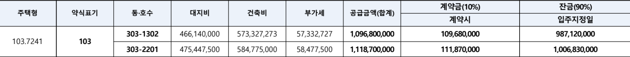 평촌-어바인퍼스트-더샵-계약취소주택-공급금액