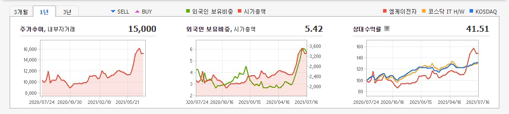 금-관련주