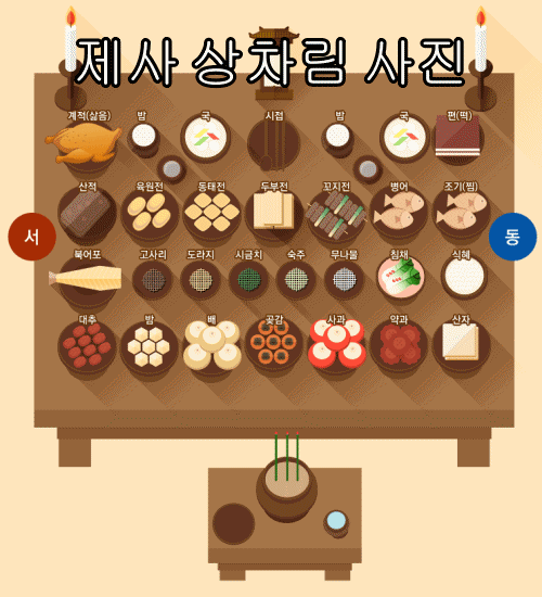  제사 상차림 사진