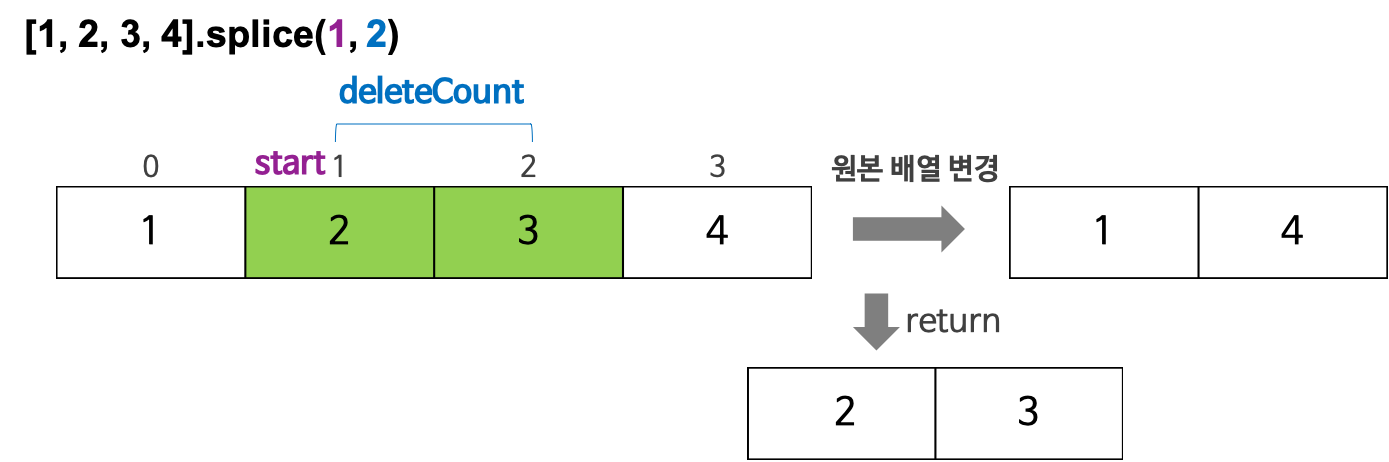 자바스크립트-Array-메소드