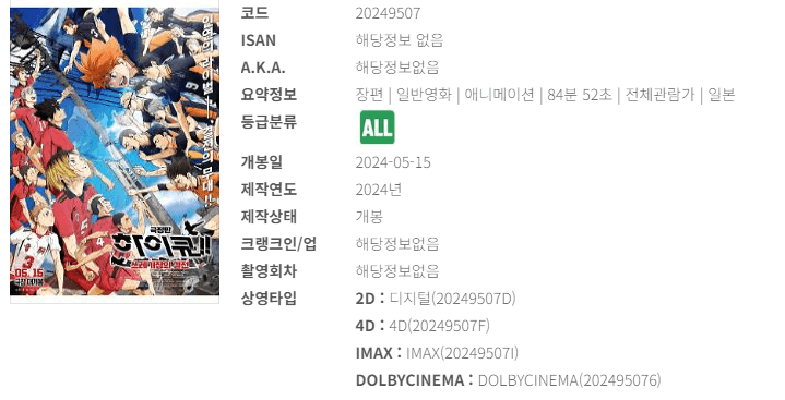 영화 예매순위 5월 넷째 주