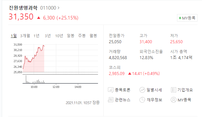  (011000) 진원생명과학 주가전망, 진원생명과학 먹는 코로나 치료제 임상 2상 승인