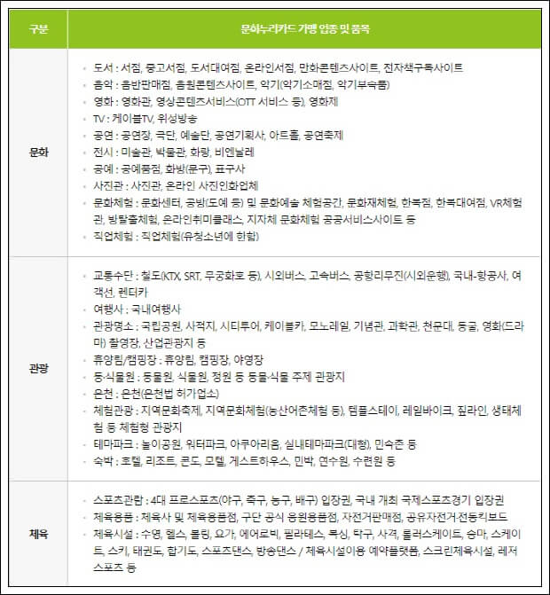 문화누리카드-사용처-잔액조회