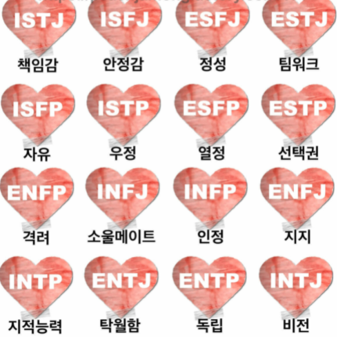 Mbti 유형별 성격과 연애할 때 원하는 것